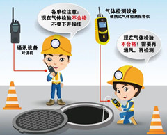 蕉城有限空间操作说明